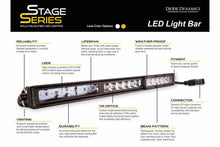 Load image into Gallery viewer, DD Bumper Light Kit: Ford Raptor (17-20) (Amber / Wide Beam) (2x SS6 Bars)
