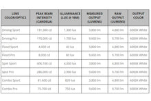 Load image into Gallery viewer, SS5 Sport Universal CrossLink 6-Pod Lightbar White Combo Diode Dynamics
